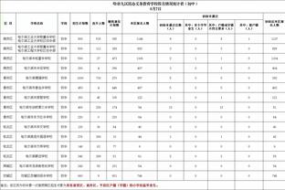 明日雷霆对阵湖人 基迪因左脚踝扭伤缺阵